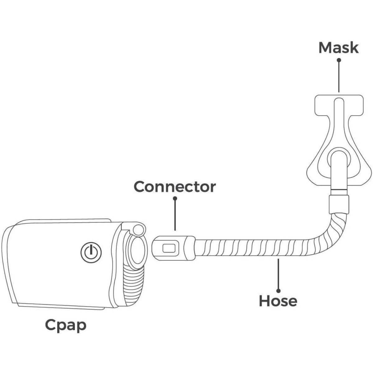  [Paquete de 3] Impresa Adaptador de manguera para máquina  ResMed AirMini CPAP se adapta prácticamente a cualquier máscara CPAP –  Adaptador Impresa para accesorios AirMini CPAP solamente – Conector de 