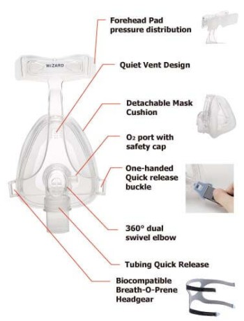 APEX Medical Wizard 220 Full Face CPAP Mask